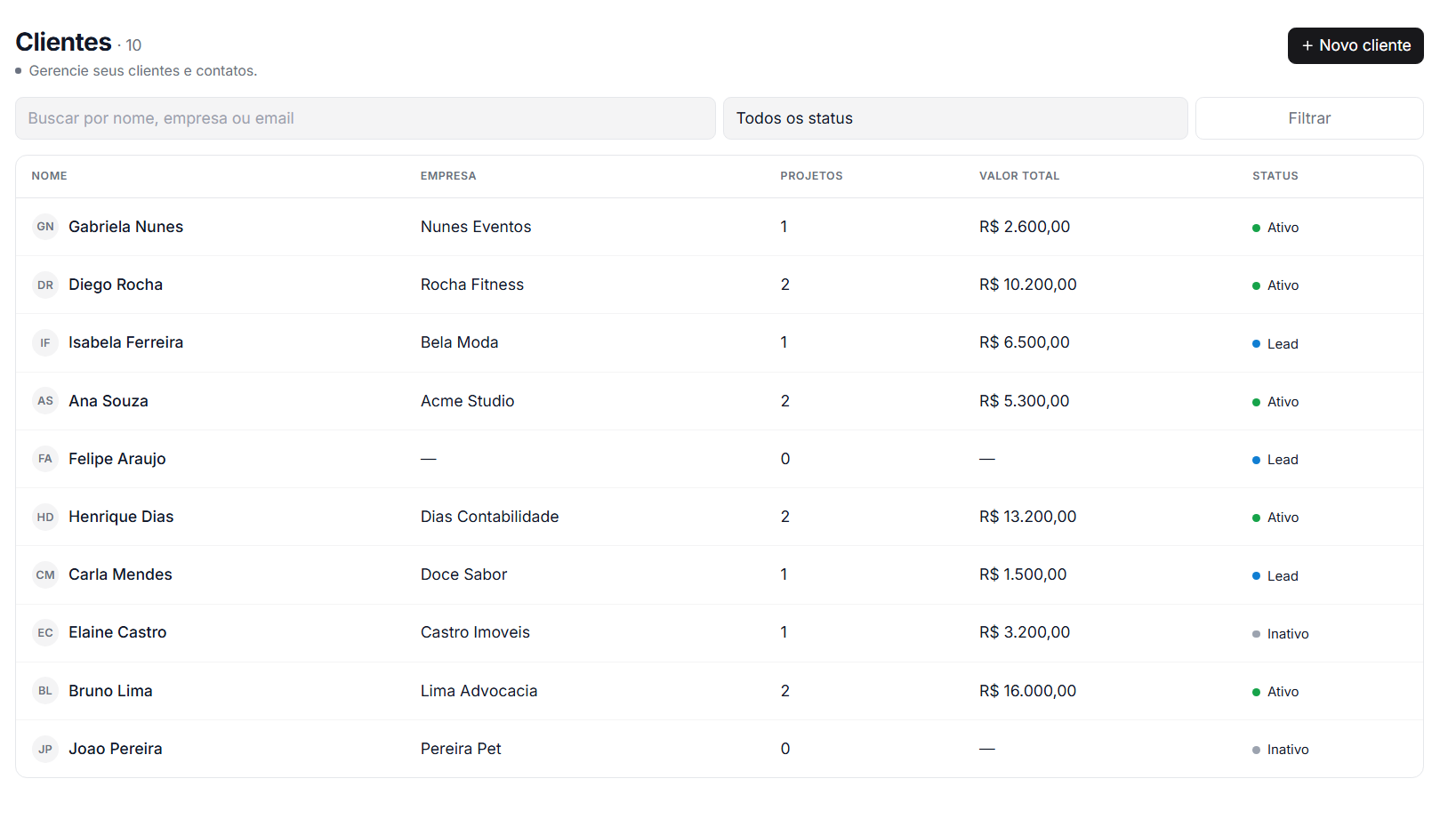 Lista de clientes do Clyvo com busca, status, projetos e valor total